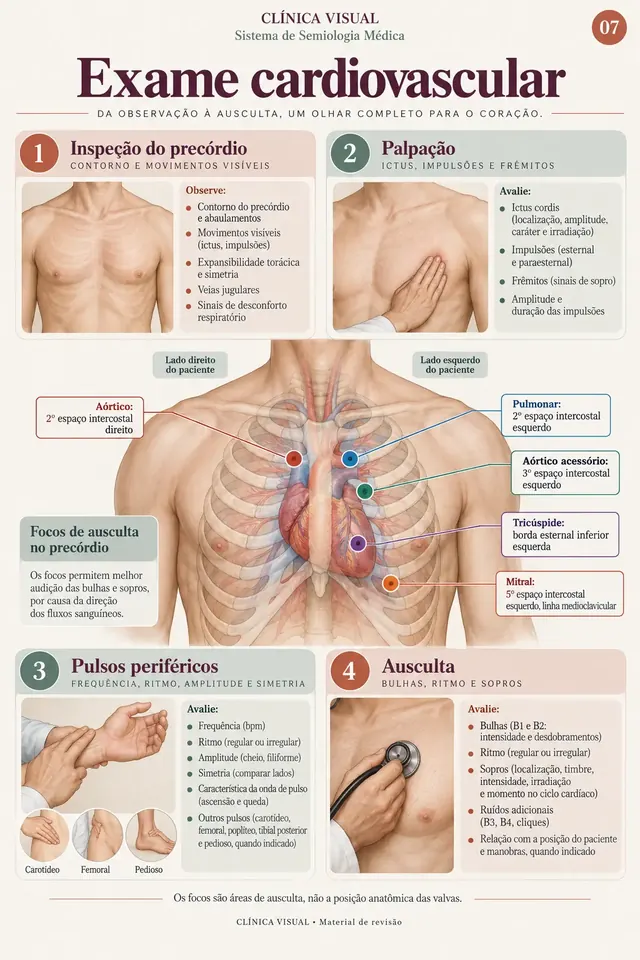 Exame cardiovascular