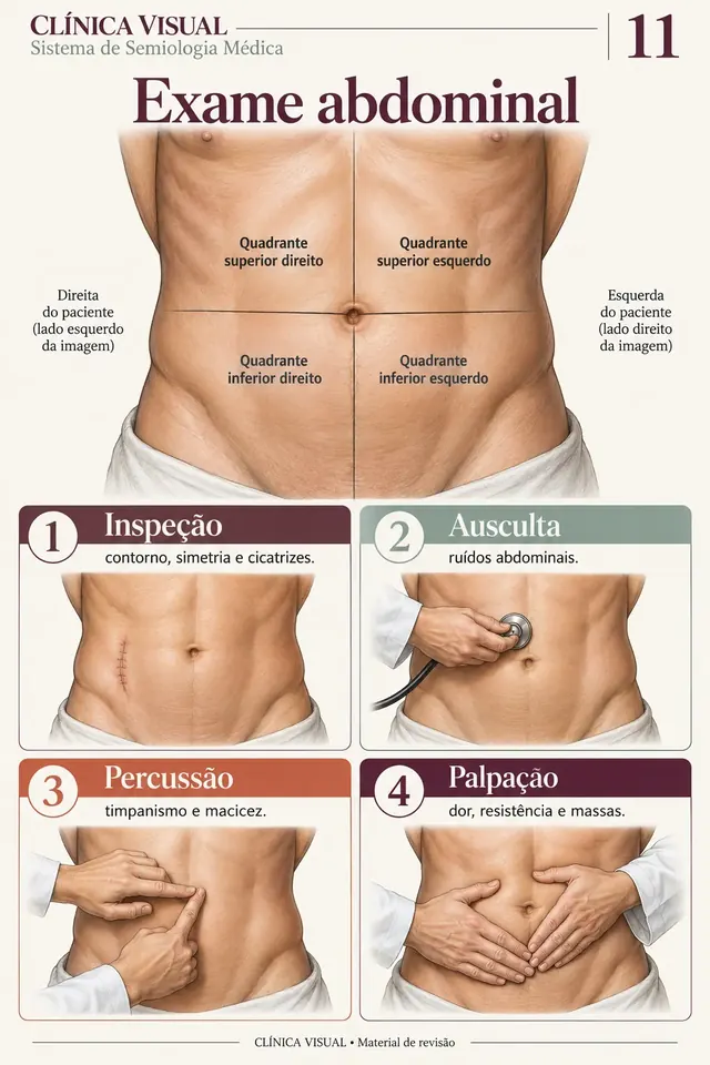 Exame abdominal